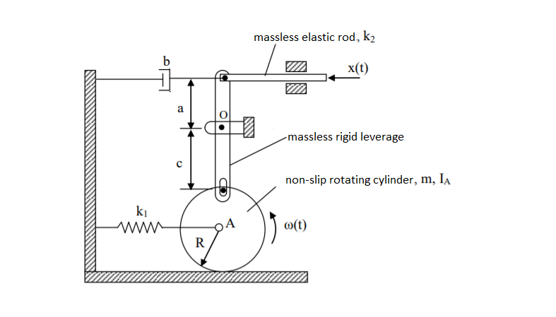a . Draw free body diagrams for all the elements