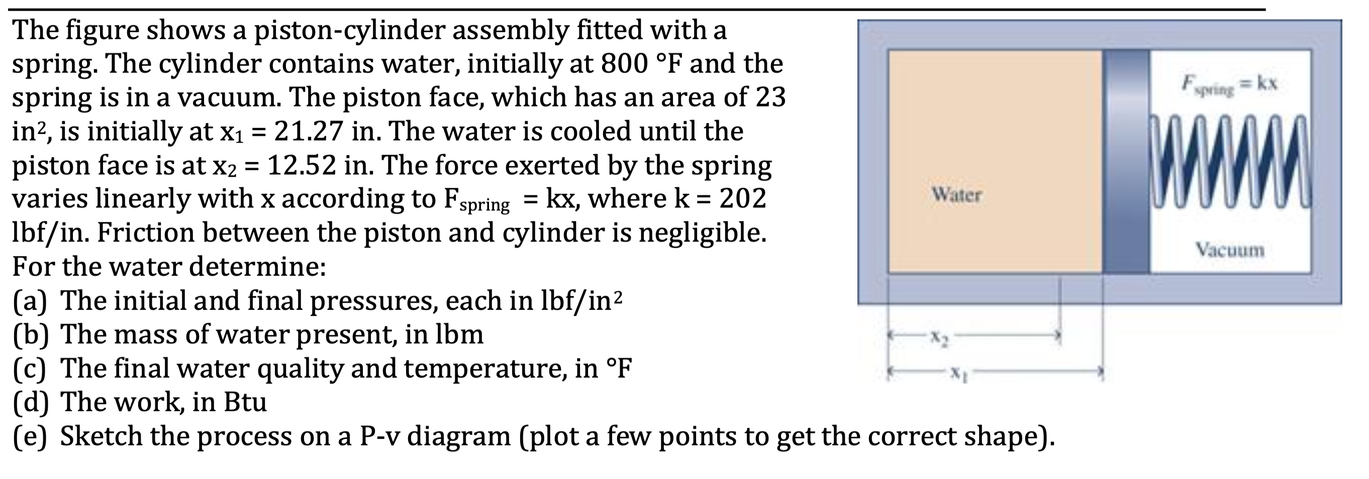 The figure shows a piston - cylinder assembly