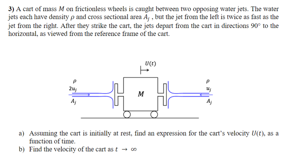 A cart of mass M on frictionless wheels is caught