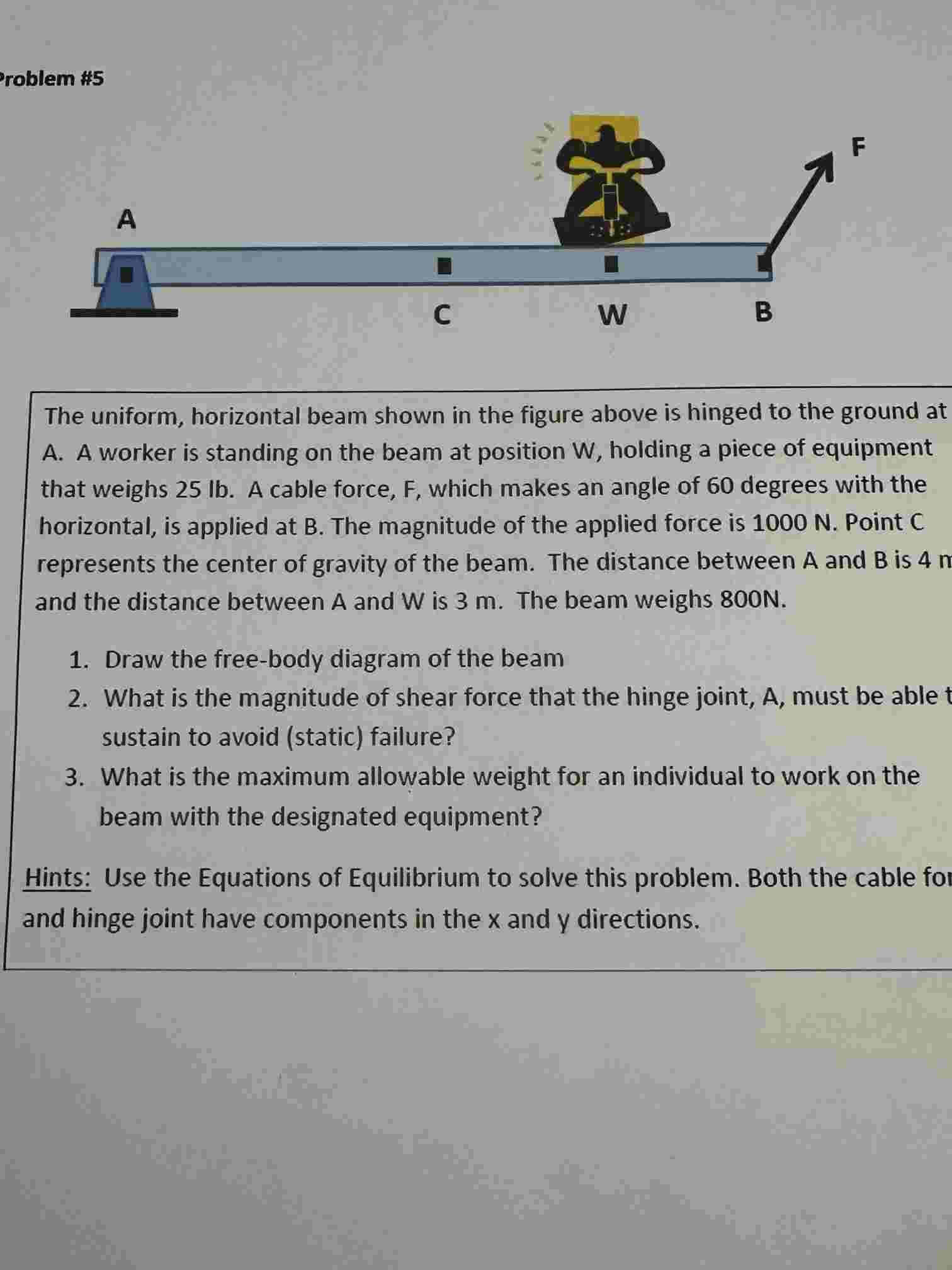 The uniform, horizontal beam shown in the figure