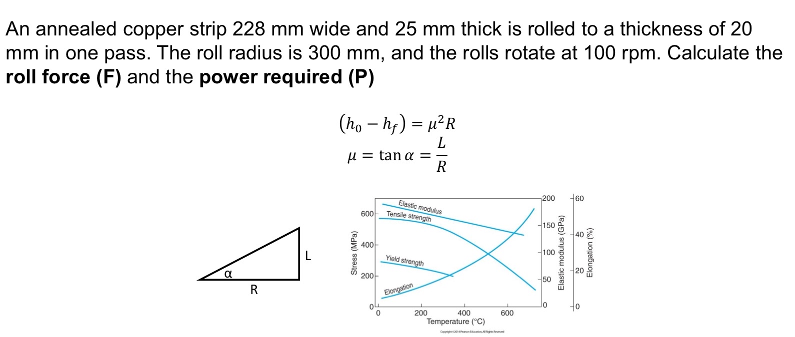 An annealed copper strip 2 2 8 mm wide and 2 5 mm