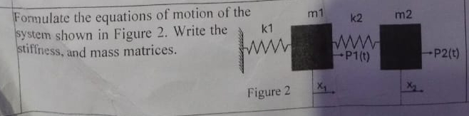Formulate the equations of motion of the system