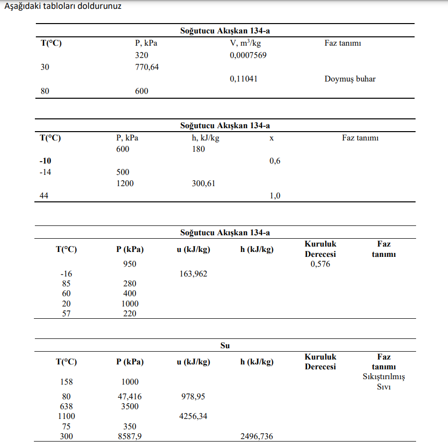 A a daki tablolar doldurunuz