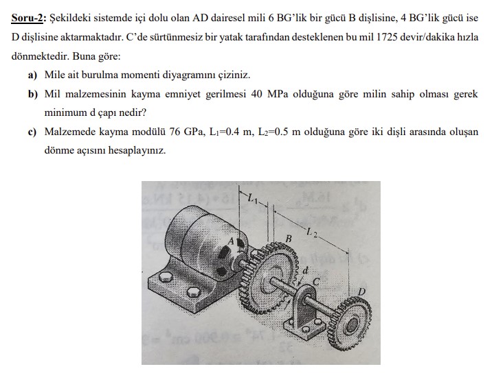 ekildeki sistemde i i dolu olan AD dairesel mili