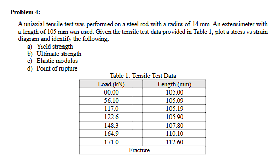 Problem 4 : A uniaxial tensile test was performed