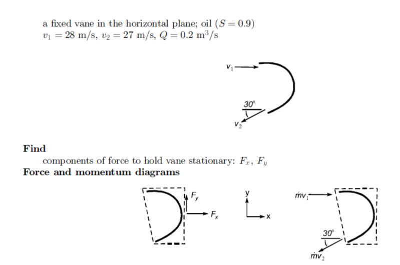 Find components of force to hold vane stationary: