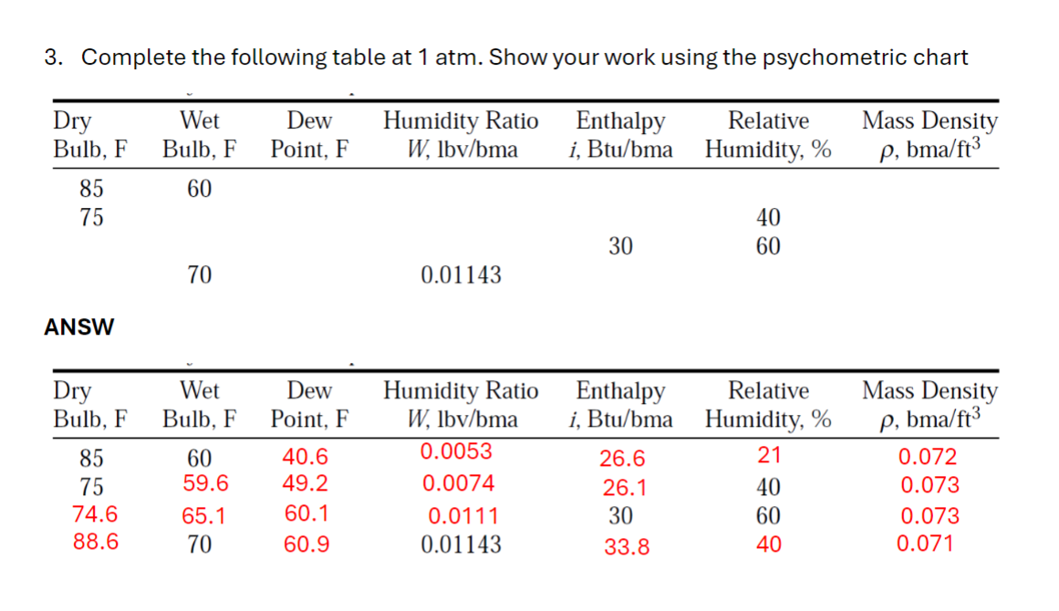 Complete the following table at 1 atm. Show your