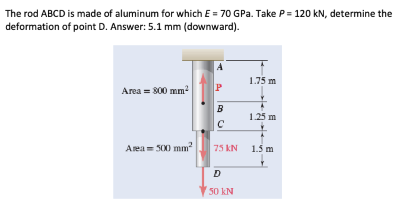 The rod ABCD is made of aluminum for which E = 7