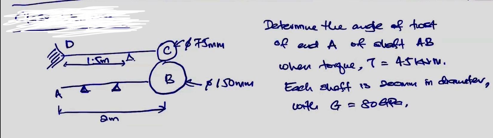 Determine the angle of twist of end A of shaft AB