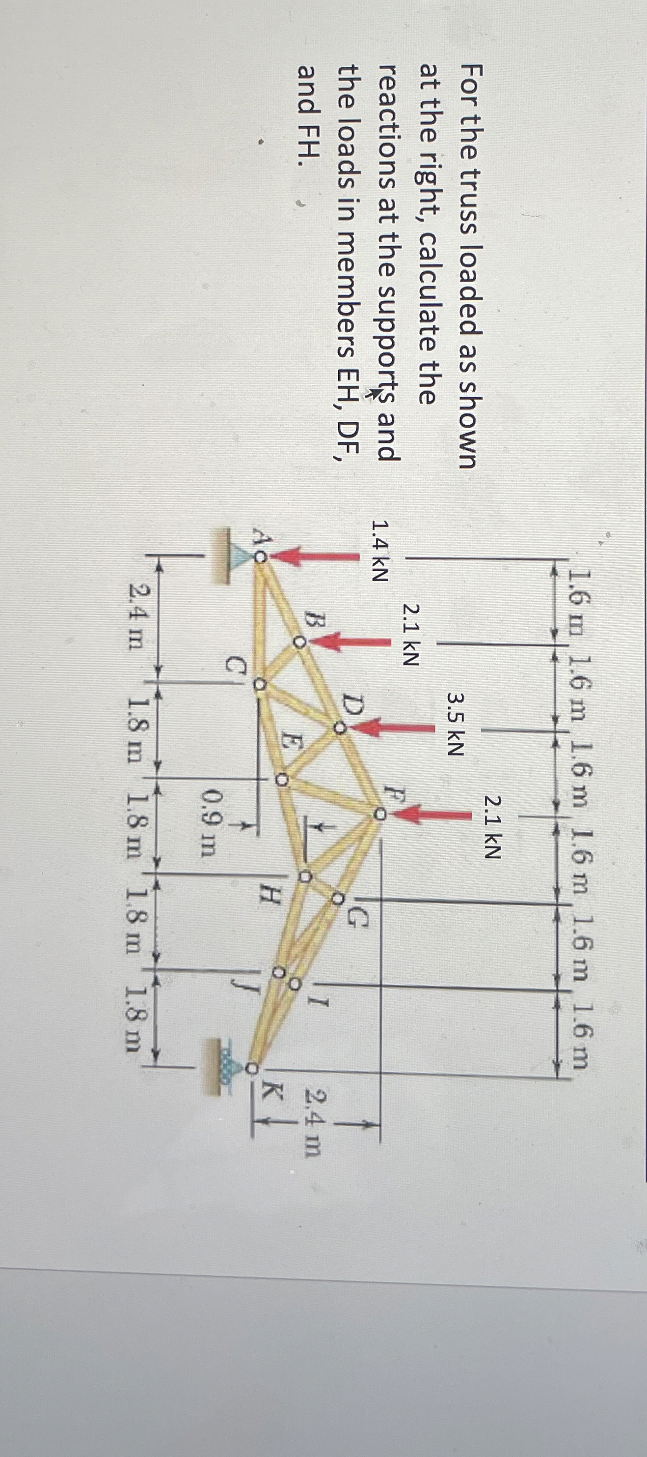 For the truss loaded as shown at the right,