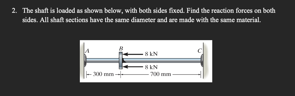 The shaft is loaded as shown below, with both