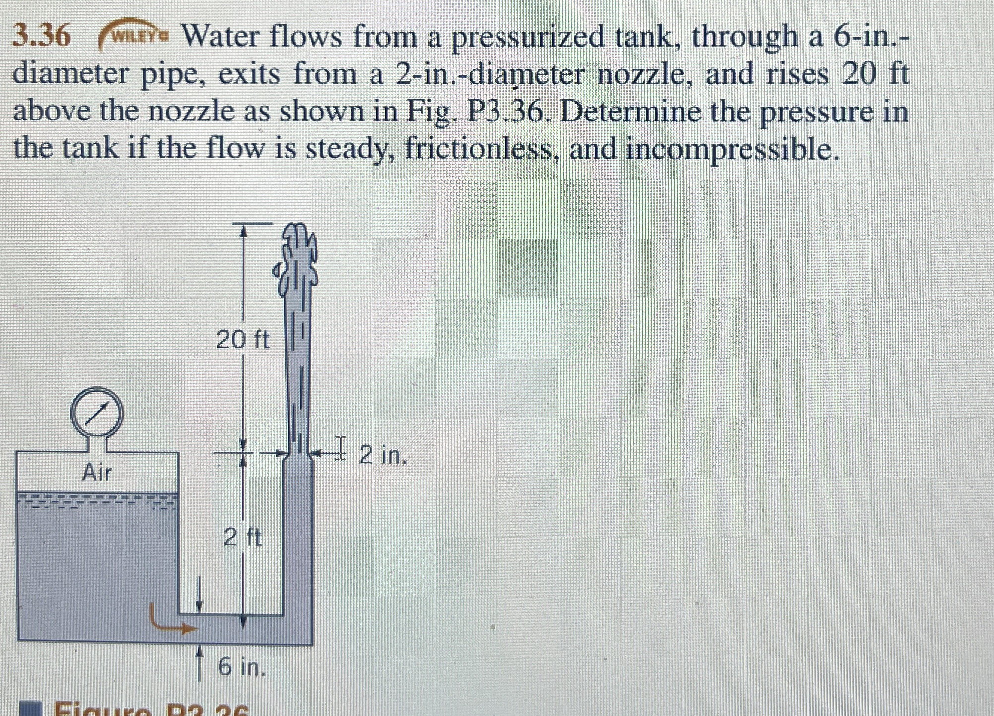 3 . 3 6 WEEC Water flows from a pressurized tank,