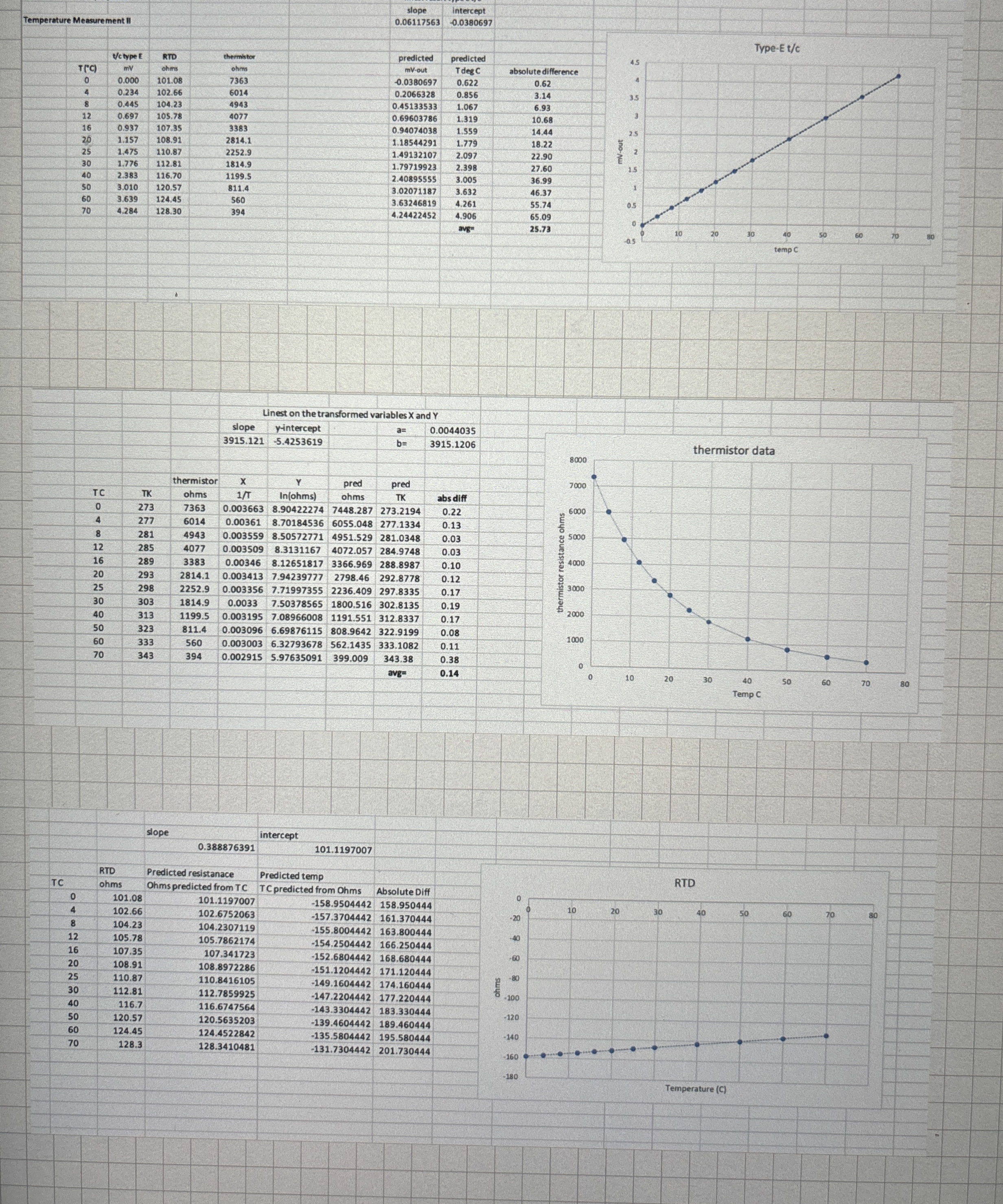 For each of the probes make a spreadsheet table