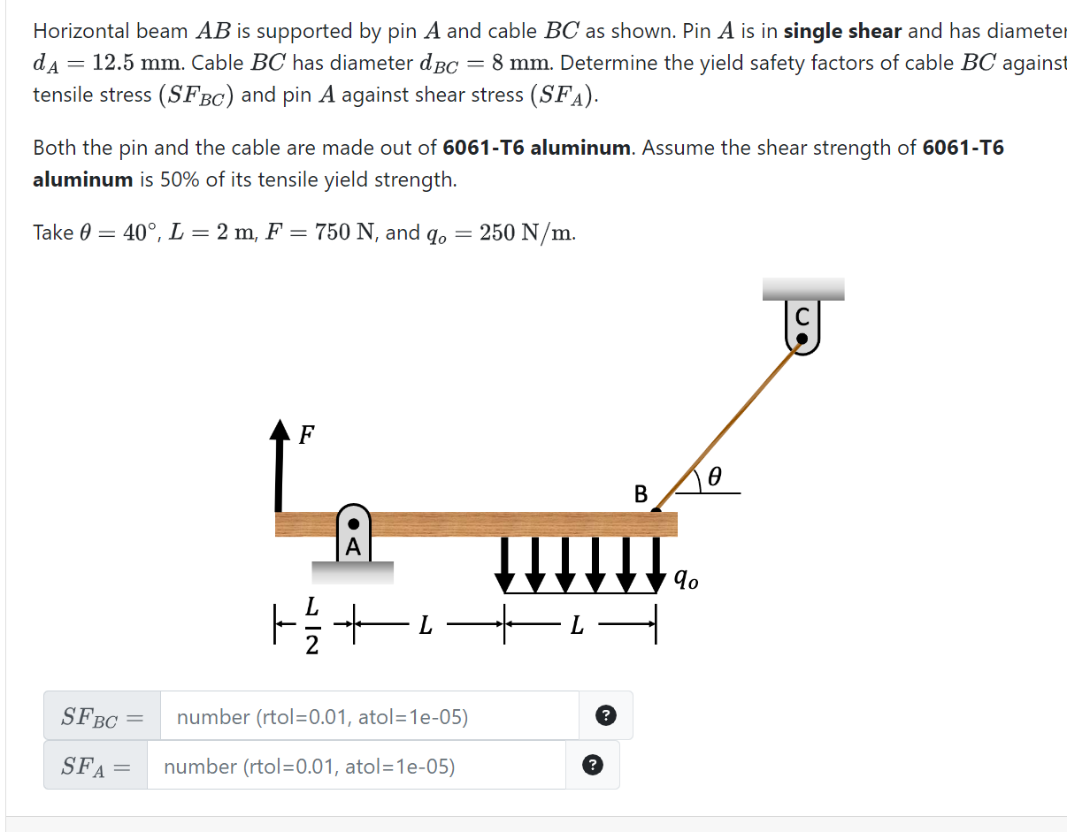Horizontal beam A B is supported by pin A and