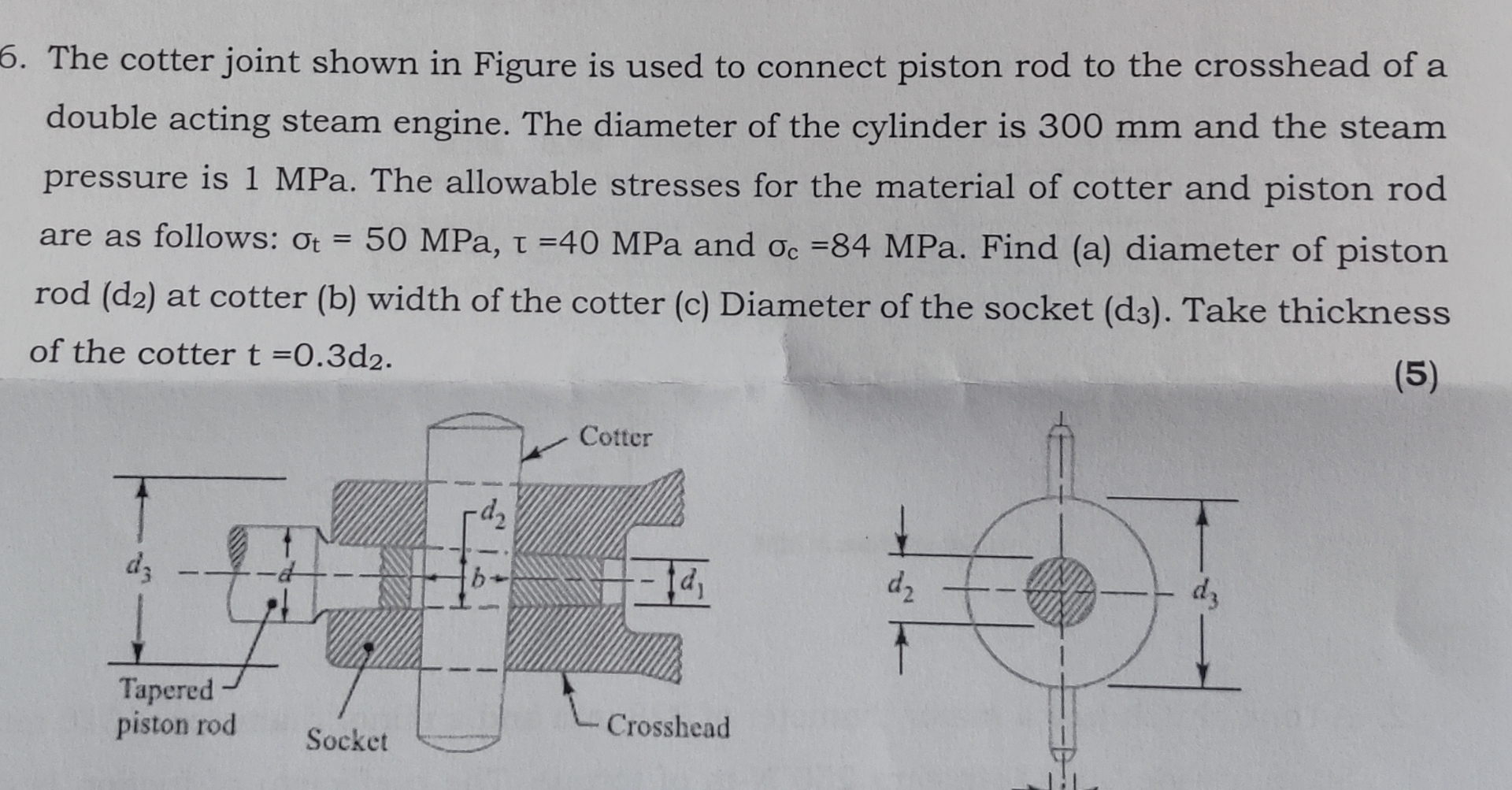 The cotter joint shown in Figure is used to