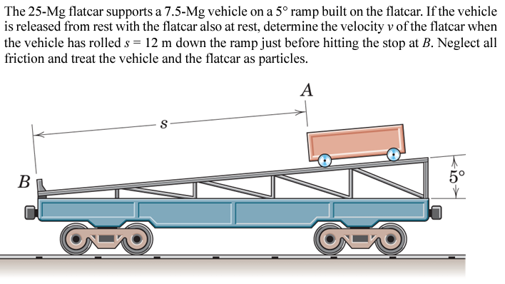 The \ ( 2 5 - \ mathrm { Mg } \ ) flatcar