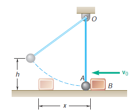 A 1 - kg block B is moving with a velocity v 0 of