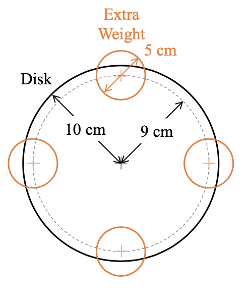 Consider a simple rotational system with a