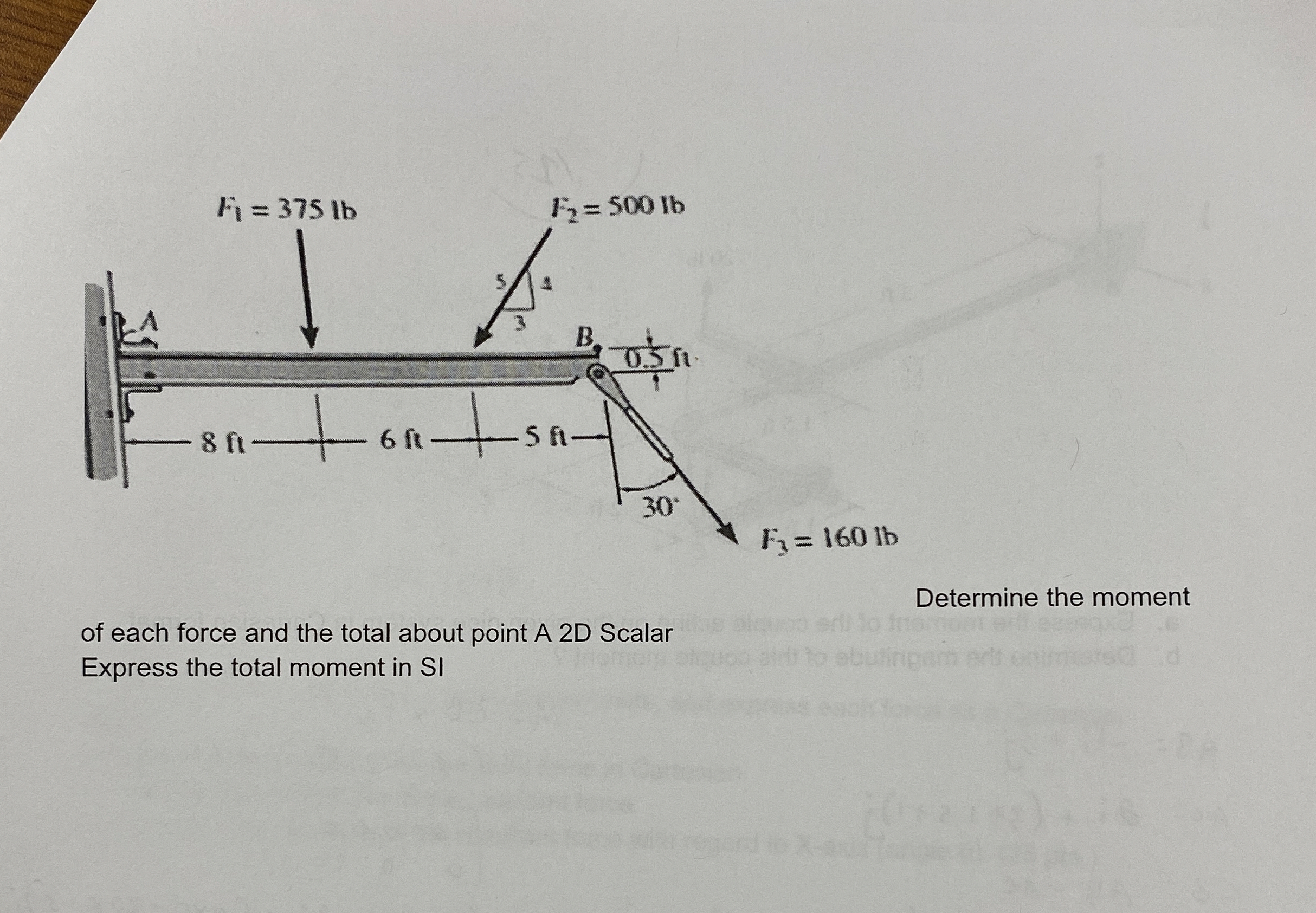 Determine the moment of each force and the total