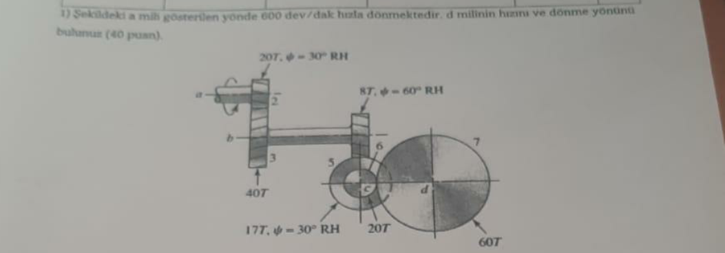 ekildeki a mili g sterilen y nde 6 0 0 dev / dak