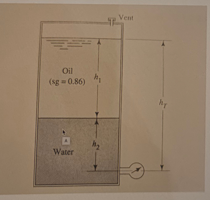 Compute the depth of the oil if the depth of the