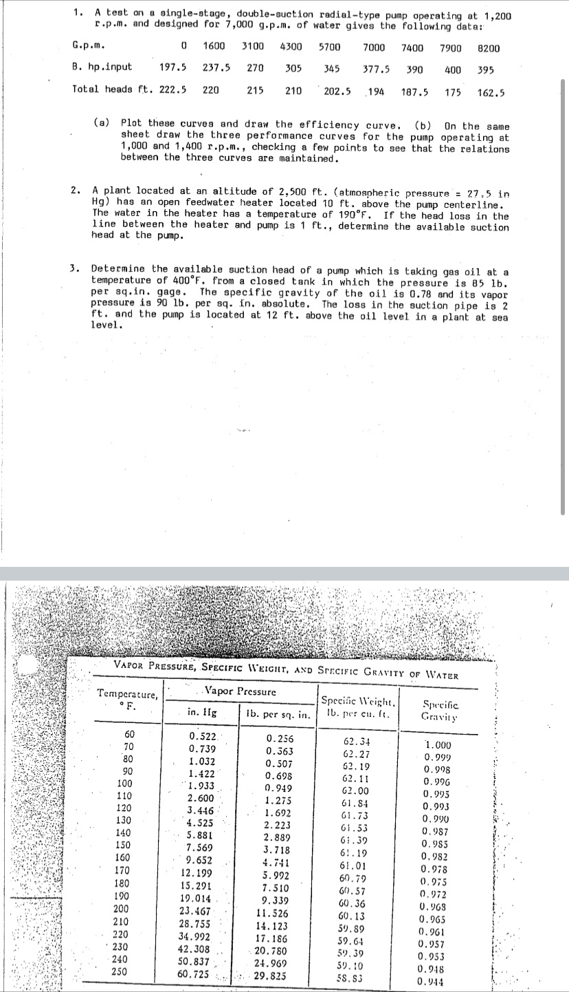 A test on a single - stage, double - suction
