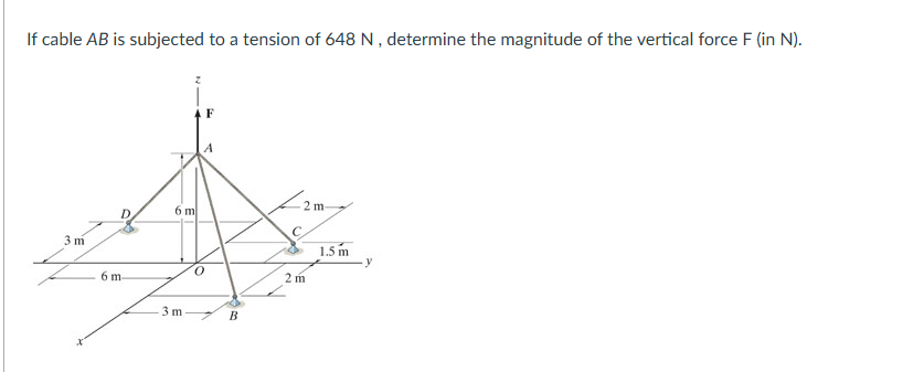 If cable A B is subjected to a tension of 6 4 8 N