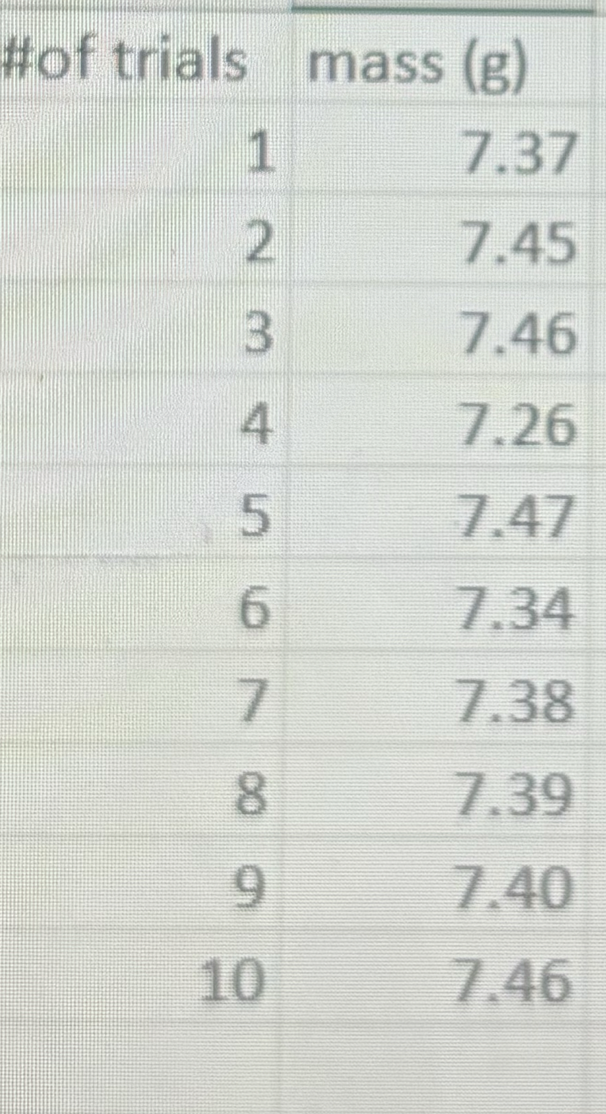 If the set of rings used in this laboratory is