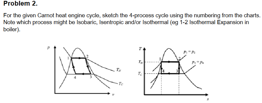 Problem 2 . For the given Carnot heat engine