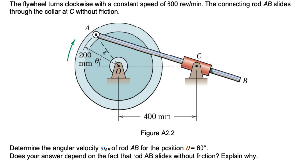 The flywheel turns clockwise with a constant