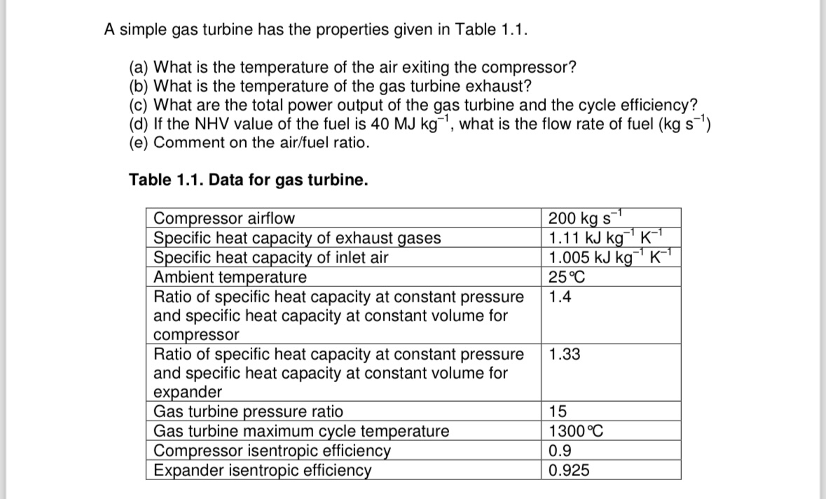A simple gas turbine has the properties given in