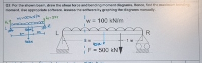Q 3 : For the shown beam, draw the shear force