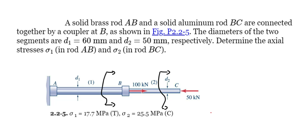 Show me the steps to solve A solid brass rodAB