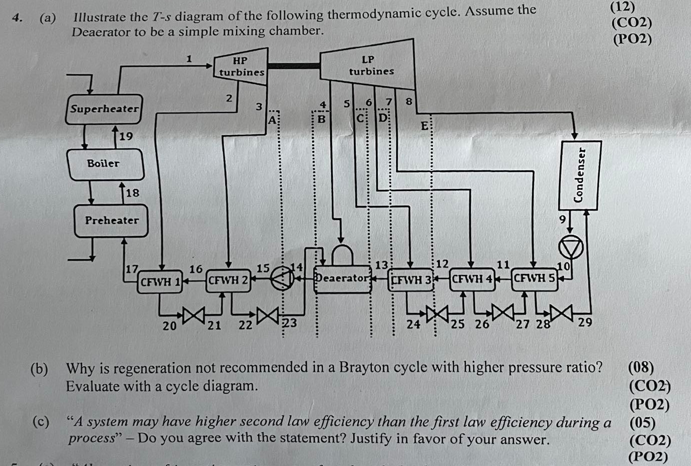 ( a ) Illustrate the T - s diagram of the