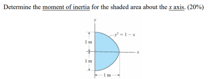 Determine the moment of inertia for the shaded