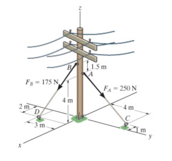 Represent FA in Cartesian vector form. Neglect