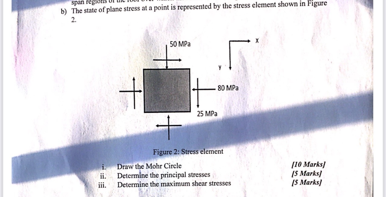 b ) The state of plane stress at a point is