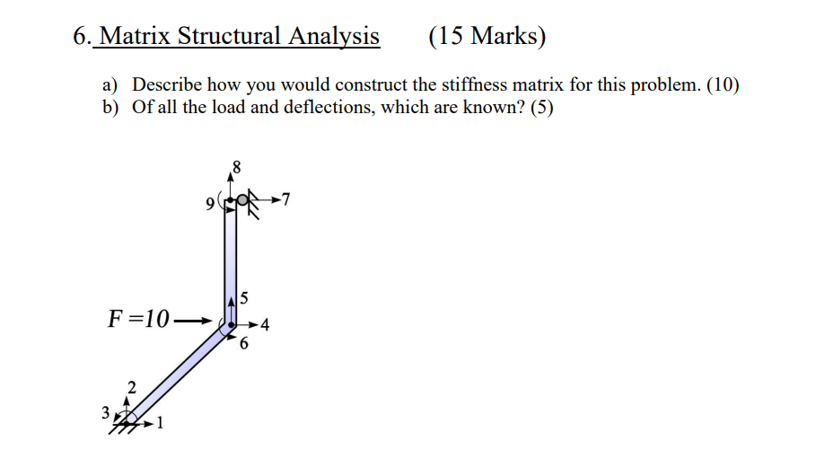 Give me the stiffness matrix and answer b