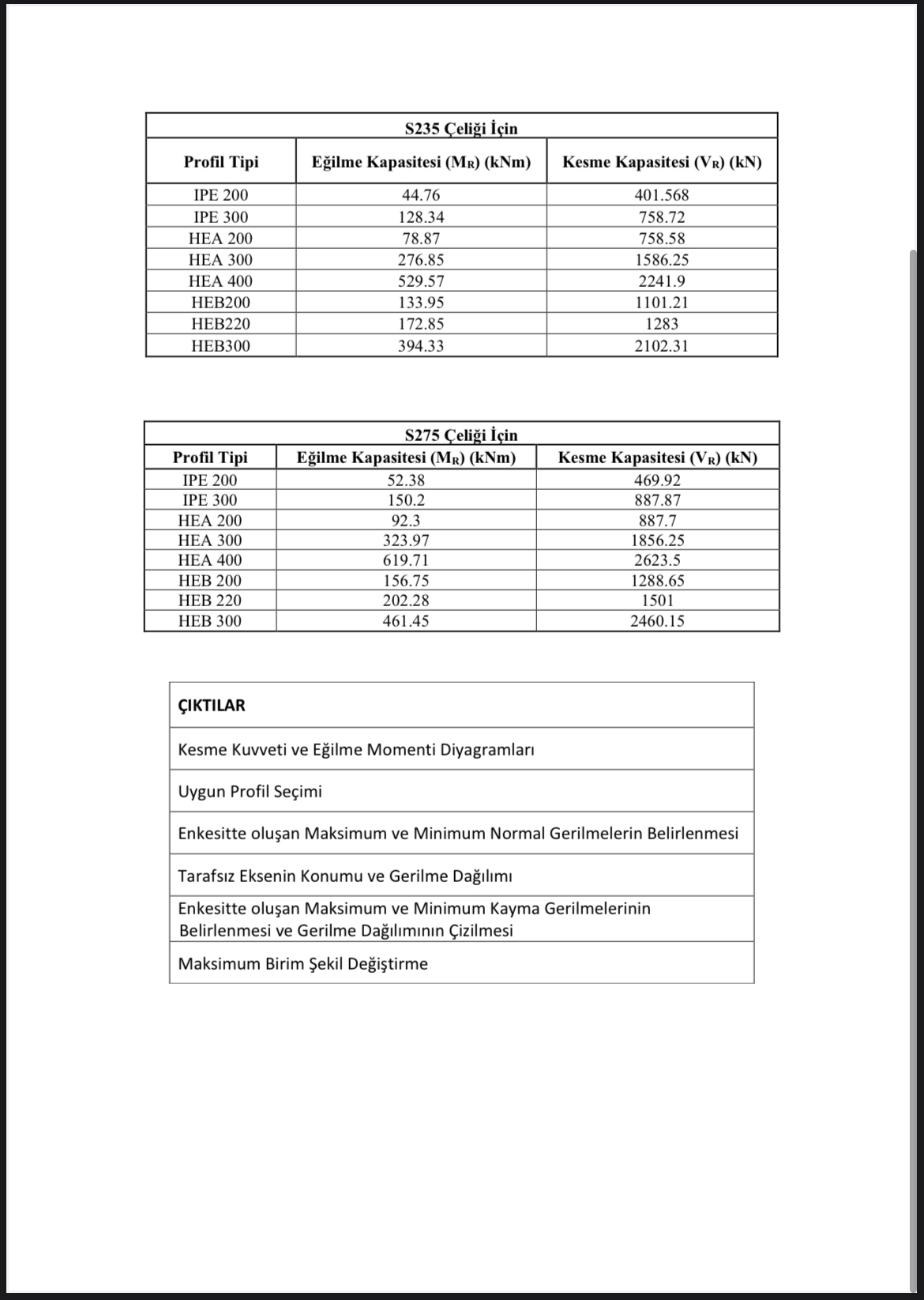 PROJE TANIMI Bu proje devi kapsam nda ,