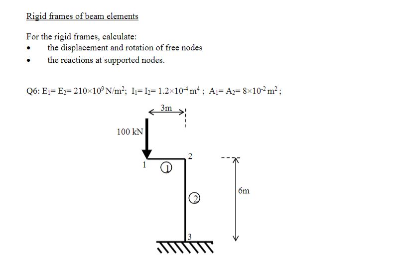 Rigid frames of beam elements For the rigid