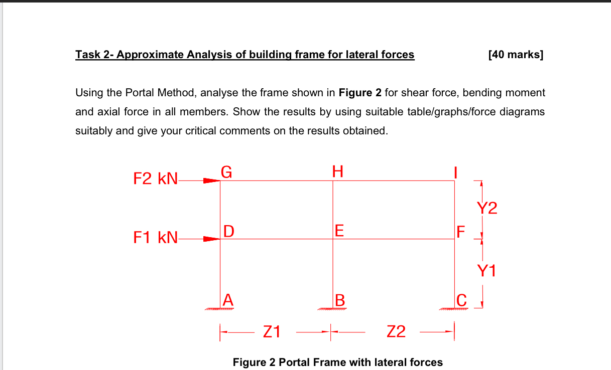 step by step F 1 = 2 4 kN F 2 = 4 0 KN Y 1 = 2 .