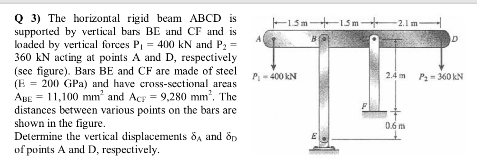 Q 3 ) The horizontal rigid beam ABCD is supported
