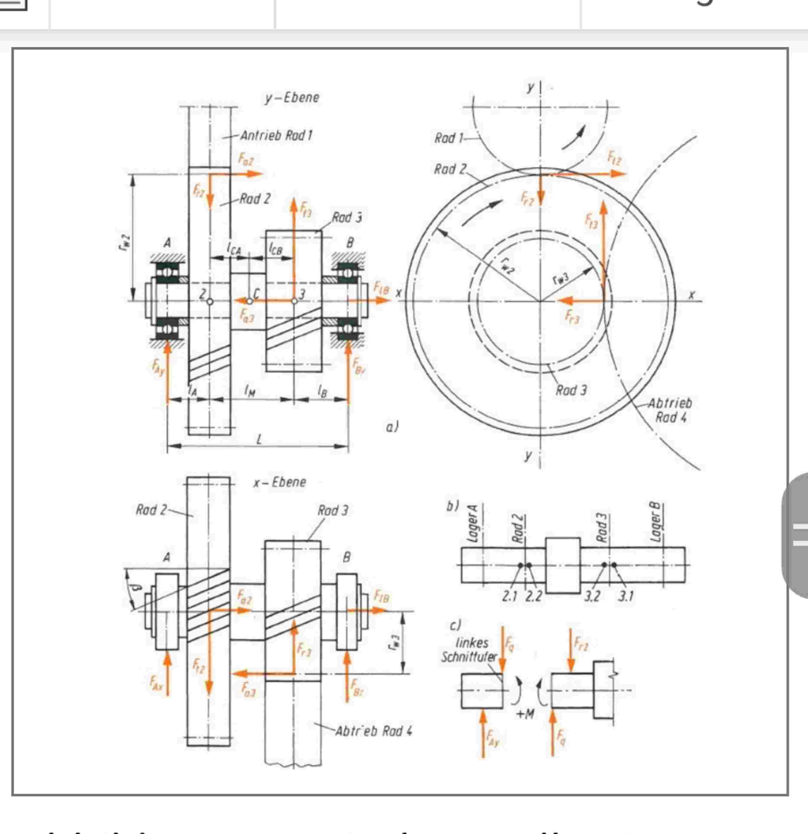 All forces and bending moment with visualisation