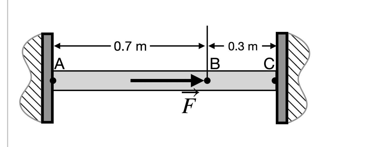 The load F shown in the figure has a magnitude of