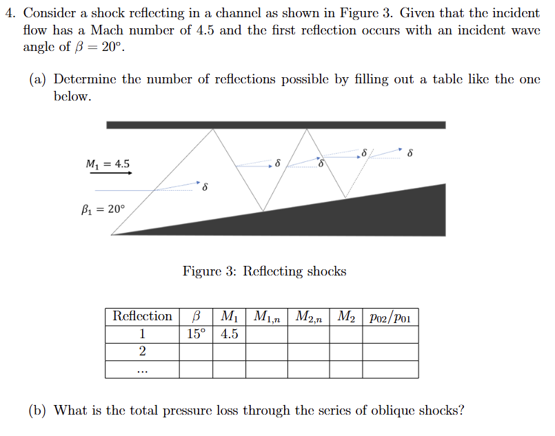 Consider a shock reflecting in a channel as shown