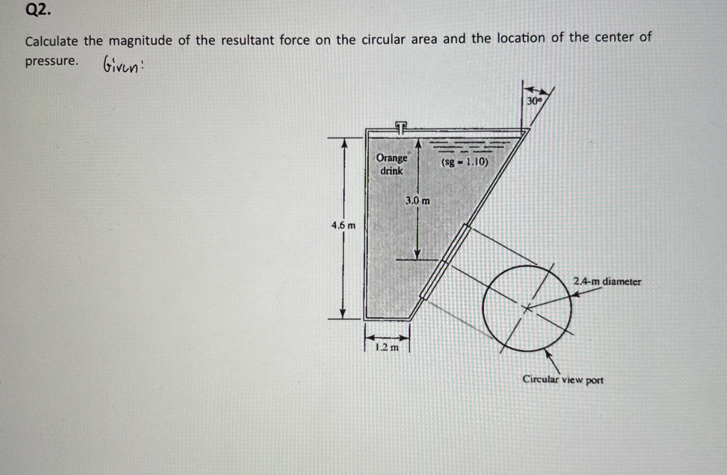 Q 2 . Calculate the magnitude of the resultant
