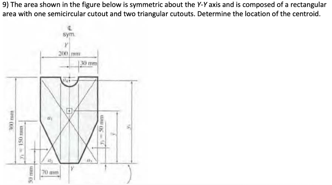 The area shown in the figure below is symmetric