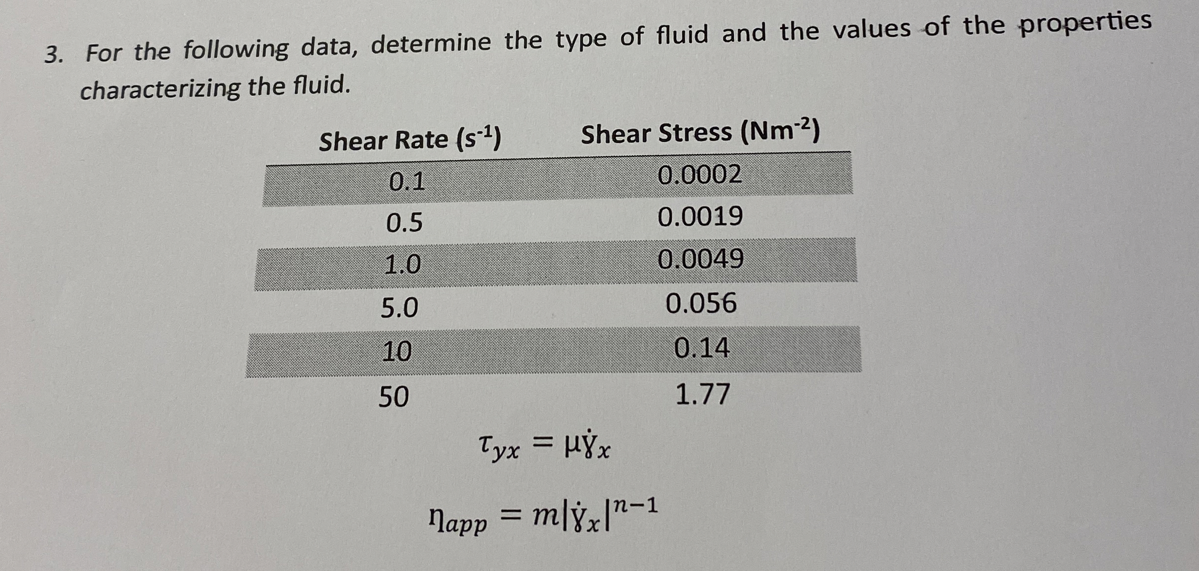 For the following data, determine the type of