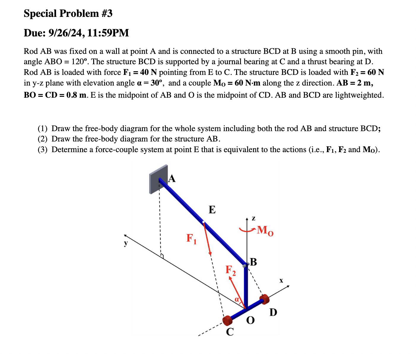 Rod A B was fixed on a wall at point A and is