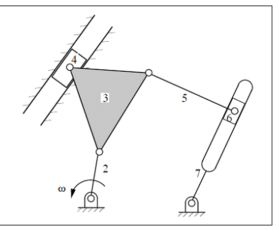 1 - ekildeki mekanizmalar n KZ izin ve SD ni